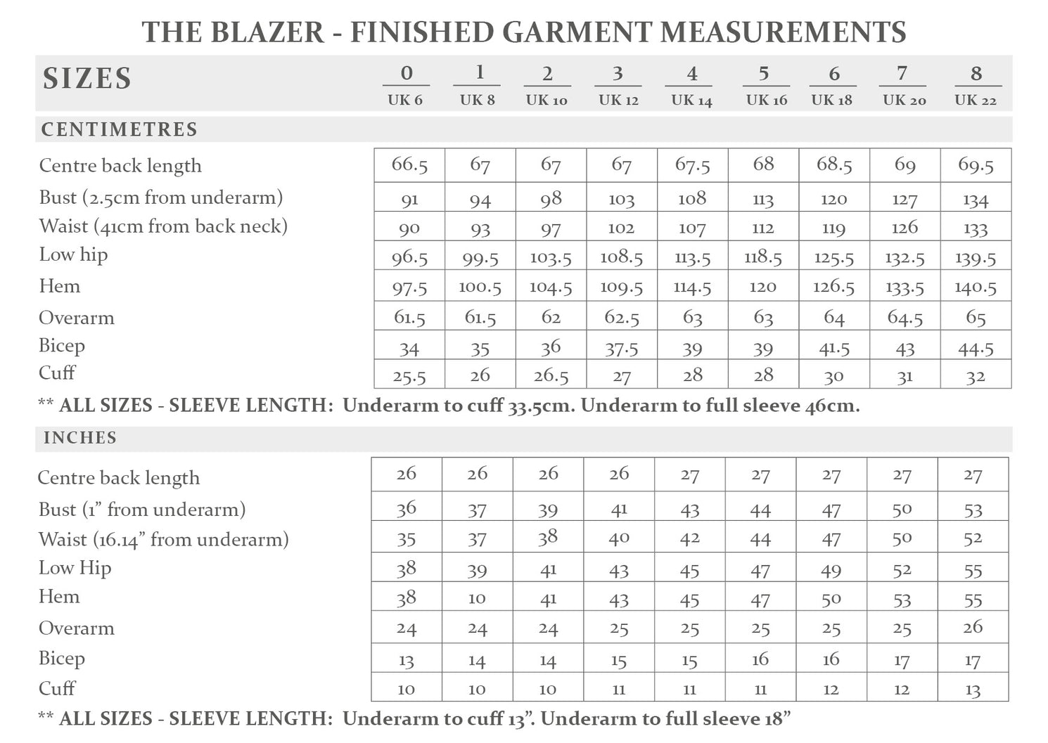 The Blazer Sewing Pattern - The Avid Seamstress